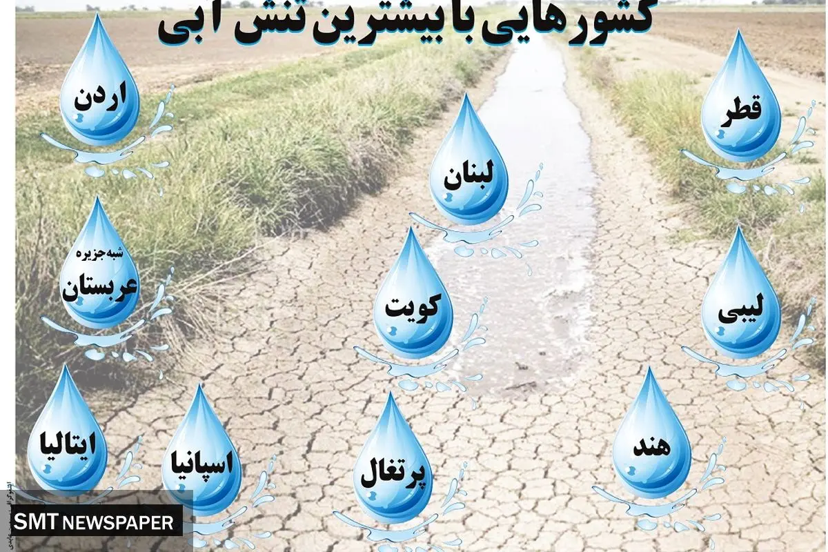 کشورهایی با بیشترین تنش آبی