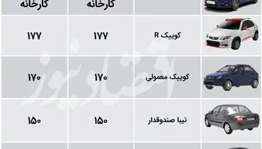 جدیدترین قیمت محصولات سایپا+ جدول