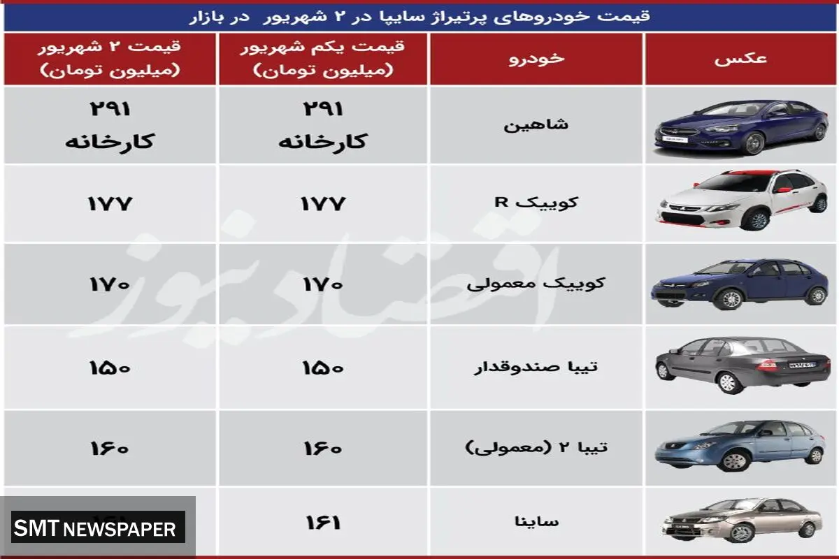 جدیدترین قیمت محصولات سایپا+ جدول