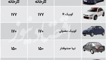 جدیدترین قیمت محصولات سایپا+ جدول
