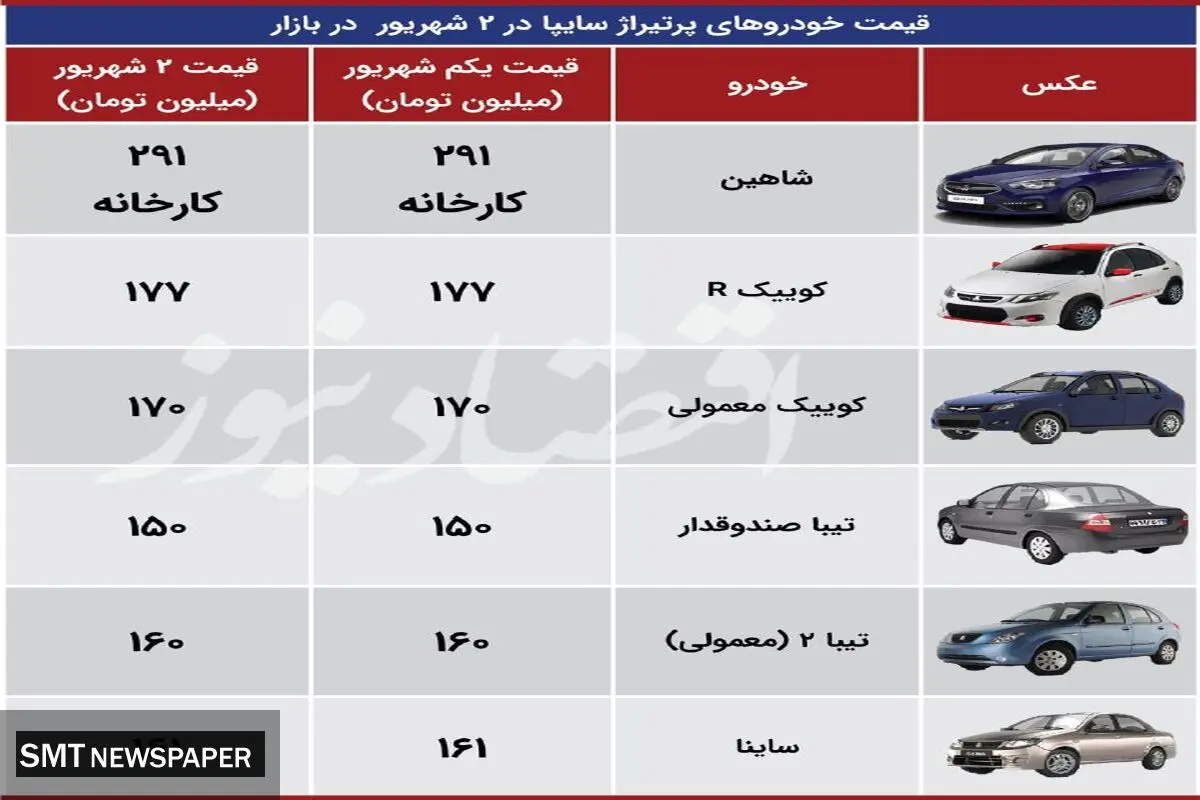 جدیدترین قیمت محصولات سایپا+ جدول