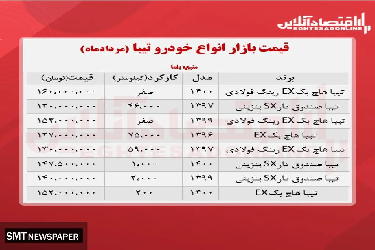 تیبا ۲، ۱۶۰ میلیون تومان شد + جدول