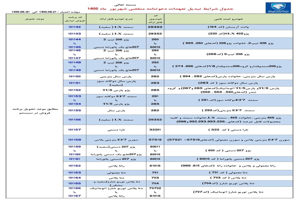 اطلاعیه مهم ایران خودرو برای این دسته از مشتریان