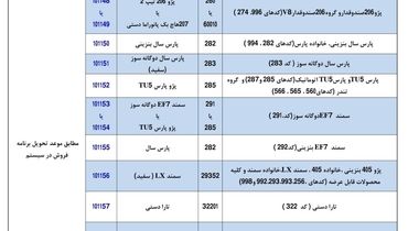 اطلاعیه مهم ایران خودرو برای این دسته از مشتریان