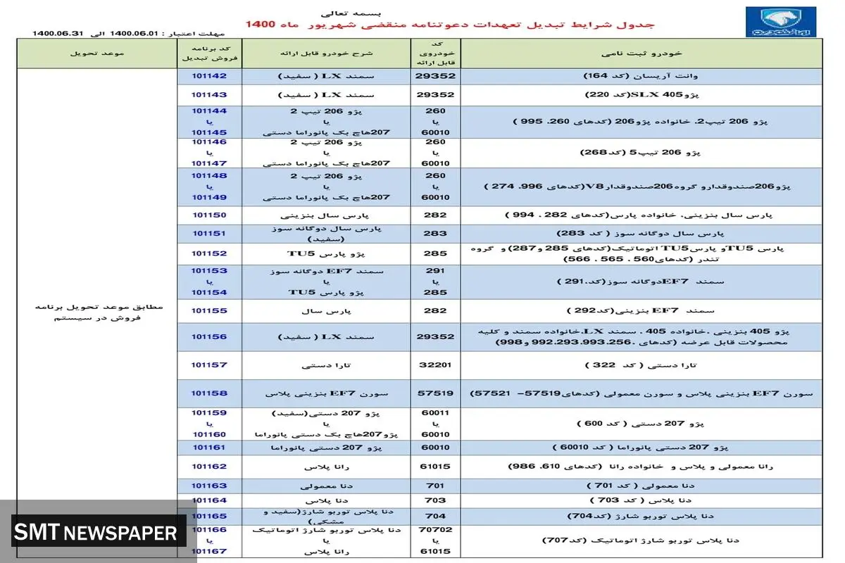 اطلاعیه مهم ایران خودرو برای این دسته از مشتریان