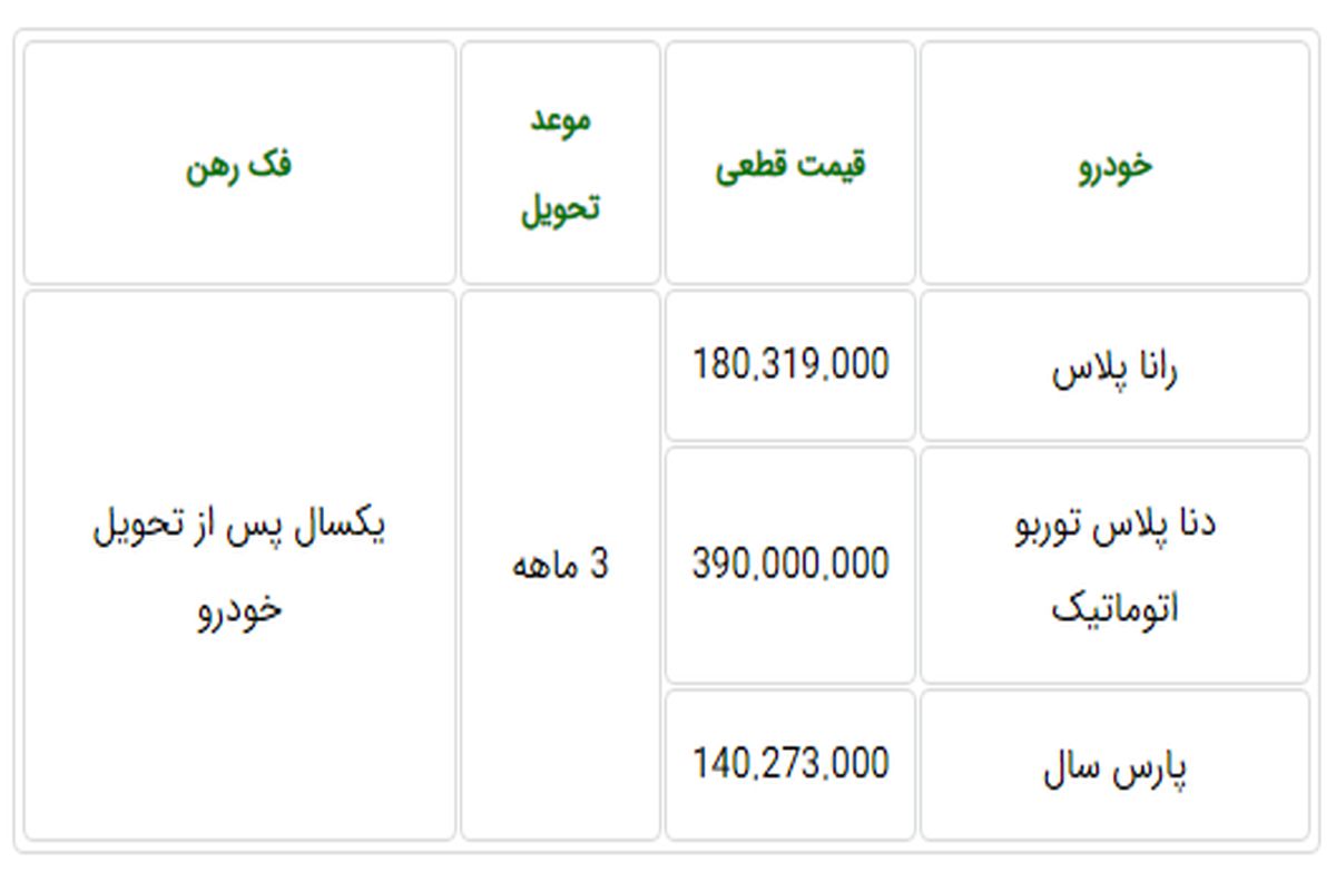 صفر تا صد فروش فوق العاده جدید ایران خودرو (شهریور) + قیمت و امکانات محصولات