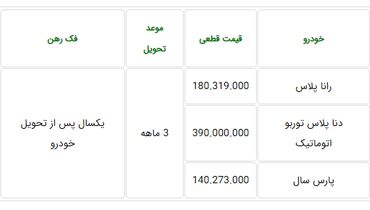 صفر تا صد فروش فوق العاده جدید ایران خودرو (شهریور) + قیمت و امکانات محصولات