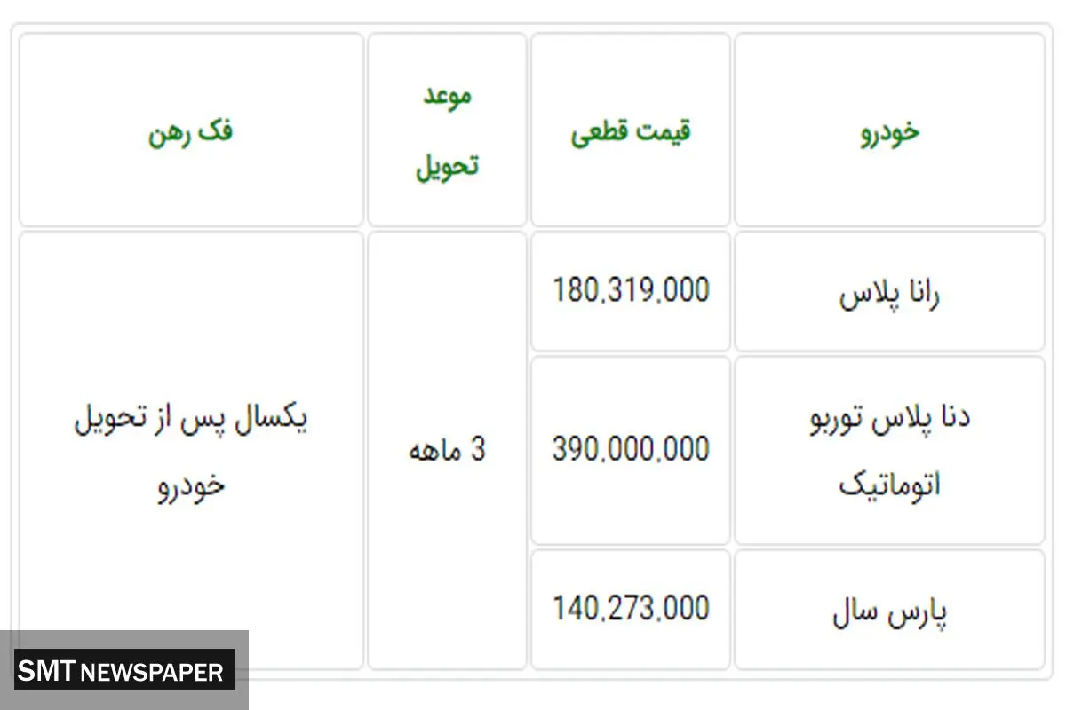 صفر تا صد فروش فوق العاده جدید ایران خودرو (شهریور) + قیمت و امکانات محصولات