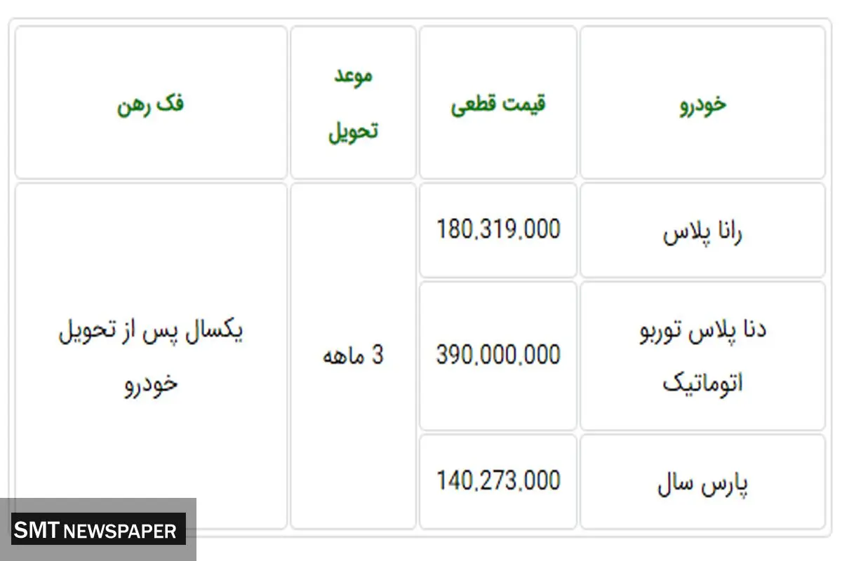 صفر تا صد فروش فوق العاده جدید ایران خودرو (شهریور) + قیمت و امکانات محصولات