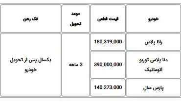 صفر تا صد فروش فوق العاده جدید ایران خودرو (شهریور) + قیمت و امکانات محصولات