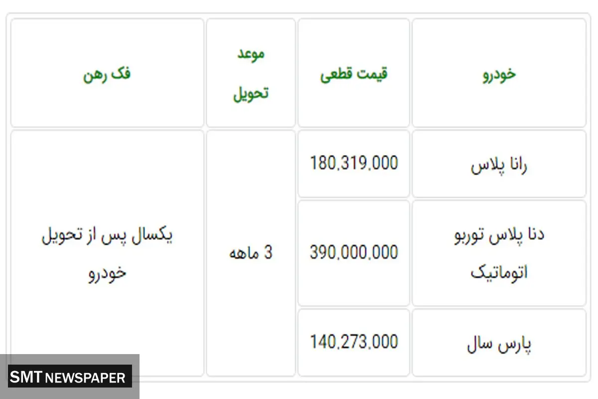 صفر تا صد فروش فوق العاده جدید ایران خودرو (شهریور) + قیمت و امکانات محصولات