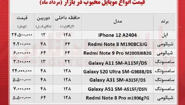 قیمت پرفروش‌ترین‌های بازار موبایل+ جدول