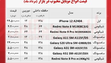 قیمت پرفروش‌ترین‌های بازار موبایل+ جدول