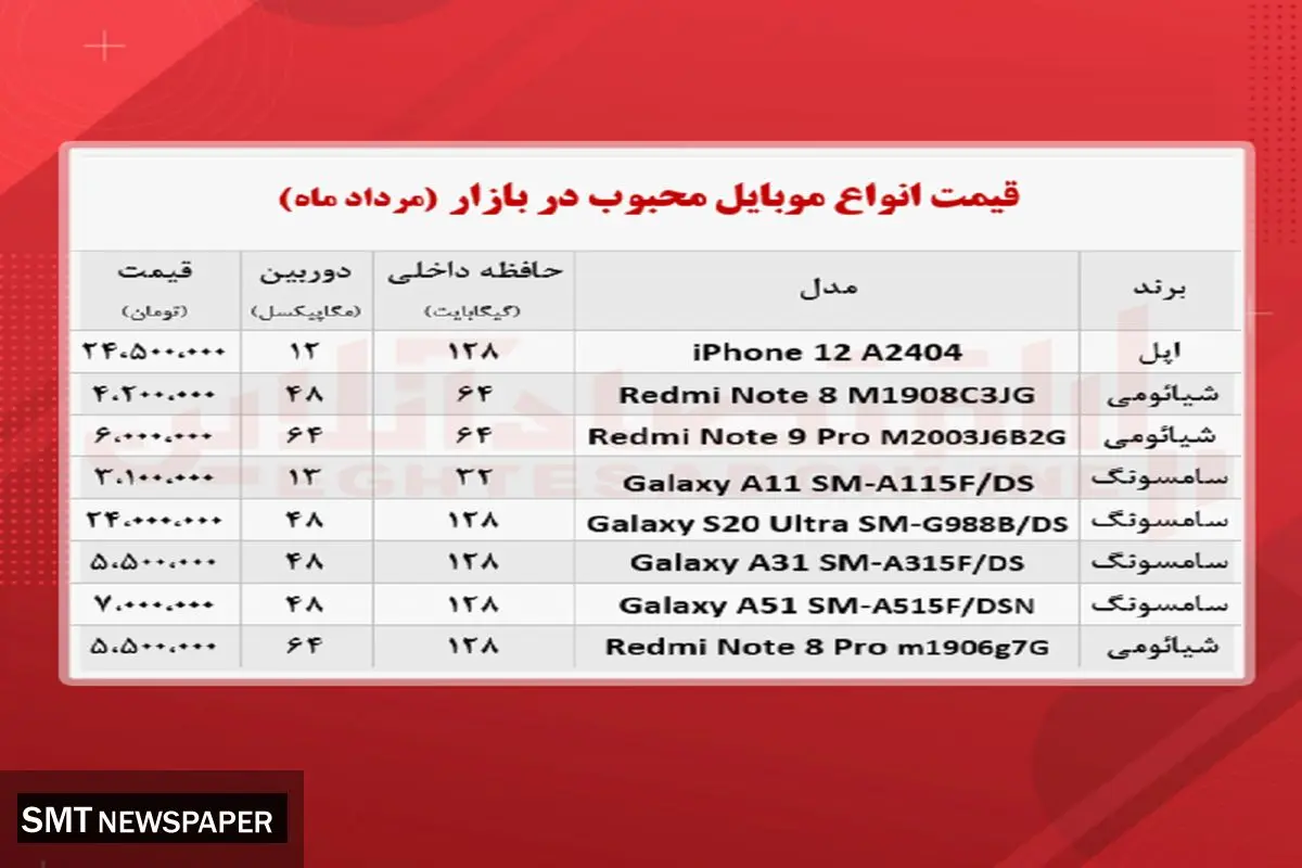 قیمت پرفروشترینهای بازار موبایل+ جدول