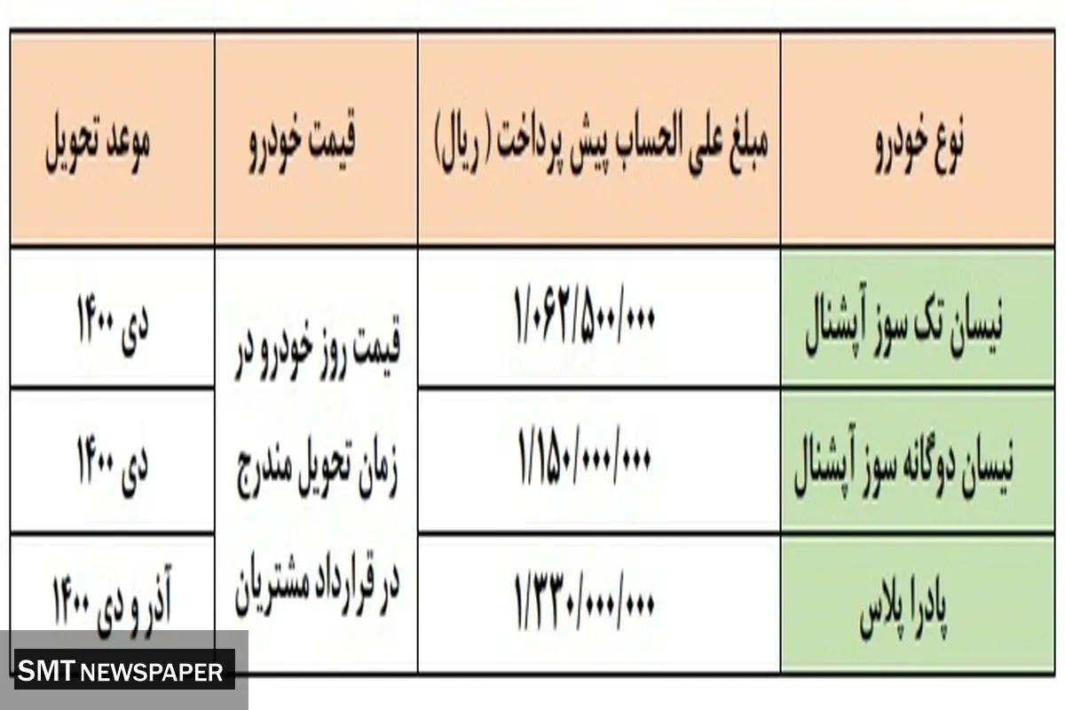 زمان آغاز پیش فروش ویژه سایپا + شرایط و جزییات
