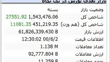 صعود بورس با درخشش نماد فولاد مبارکه