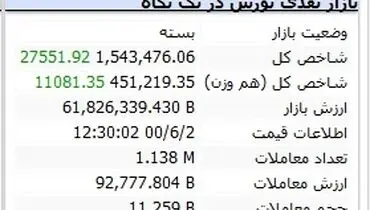 صعود بورس با درخشش نماد فولاد مبارکه