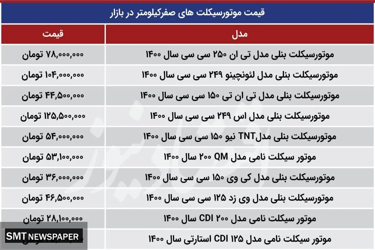 موتورسیکلت صفرکیلومتر در بازار چند؟