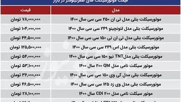 موتورسیکلت صفرکیلومتر در بازار چند؟