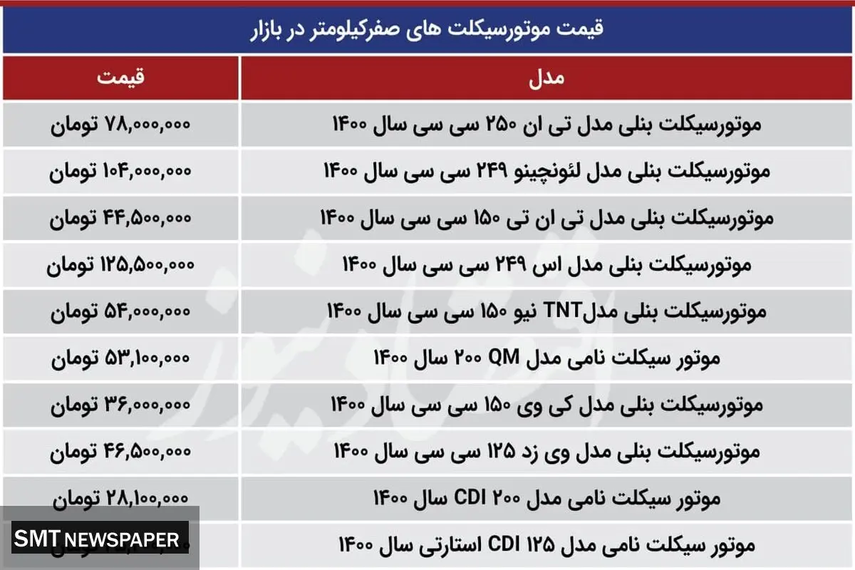 موتورسیکلت صفرکیلومتر در بازار چند؟