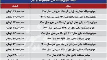 موتورسیکلت صفرکیلومتر در بازار چند؟
