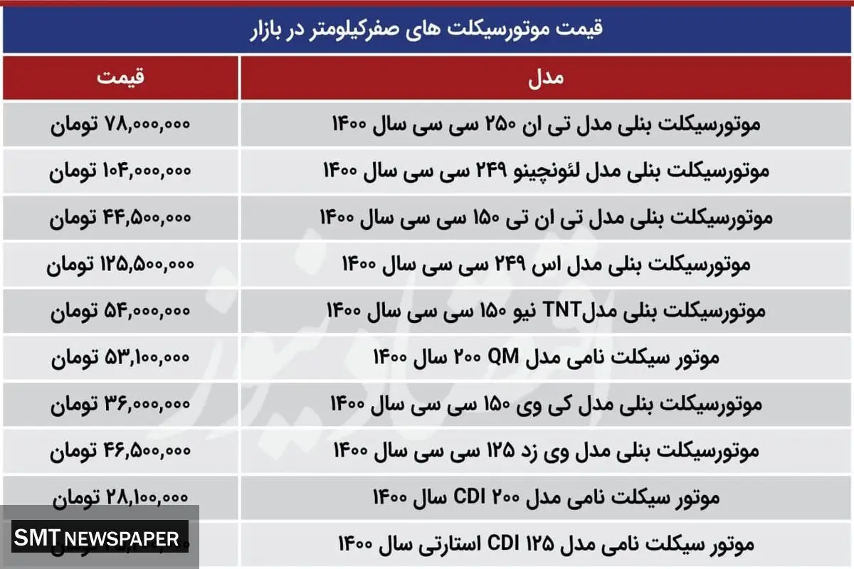 موتورسیکلت صفرکیلومتر در بازار چند؟