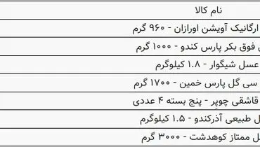 لیست قیمت عسل در بازار (۱۴۰۰/۵/۲۸)
