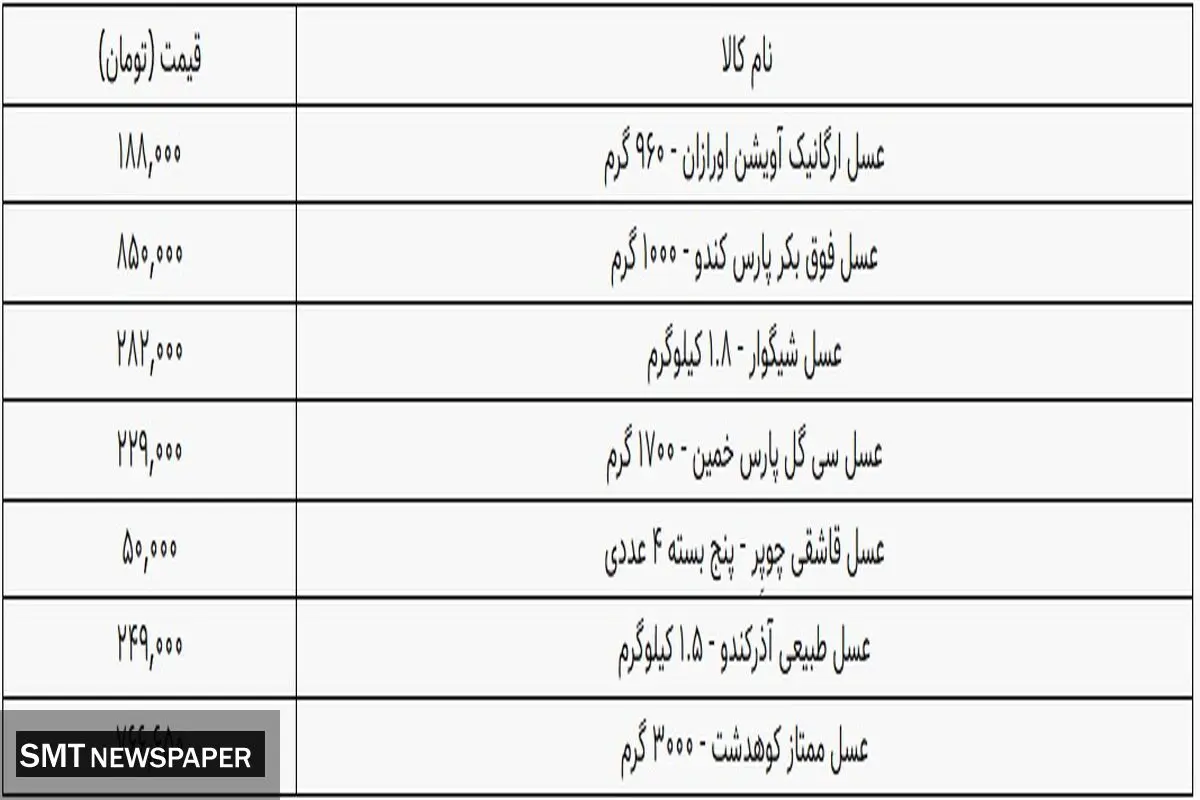 لیست قیمت عسل در بازار (۱۴۰۰/۵/۲۸)