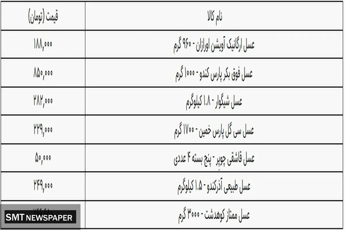 لیست قیمت عسل در بازار (۱۴۰۰/۵/۲۸)