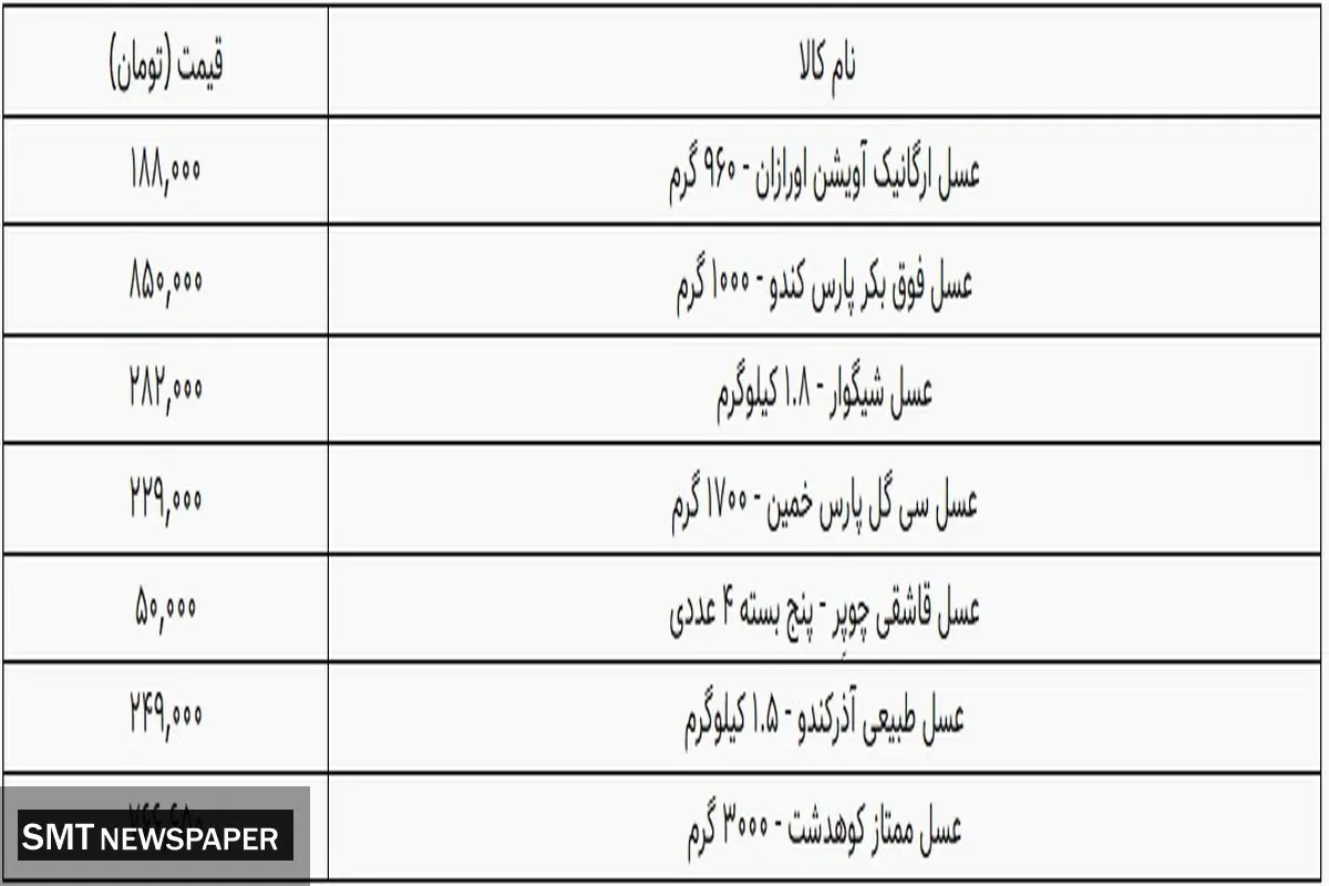 لیست قیمت عسل در بازار (۱۴۰۰/۵/۲۸)