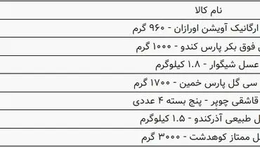لیست قیمت عسل در بازار (۱۴۰۰/۵/۲۸)