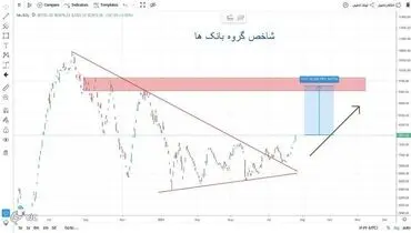 این شاخص بورسی رو به رشد است
