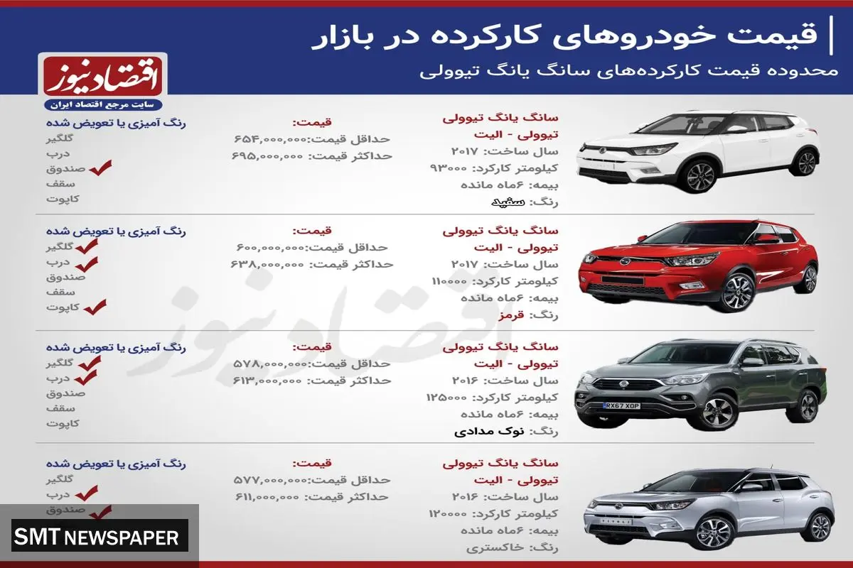 قیمت این خودرو پرطرفدار وارداتی اعلام شد