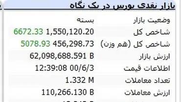 بورس در آخرین روز کاری خود چطور گذشت؟