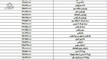 جدیدترین قیمت محصولات ایران‌خودرو اعلام شد+ جدول