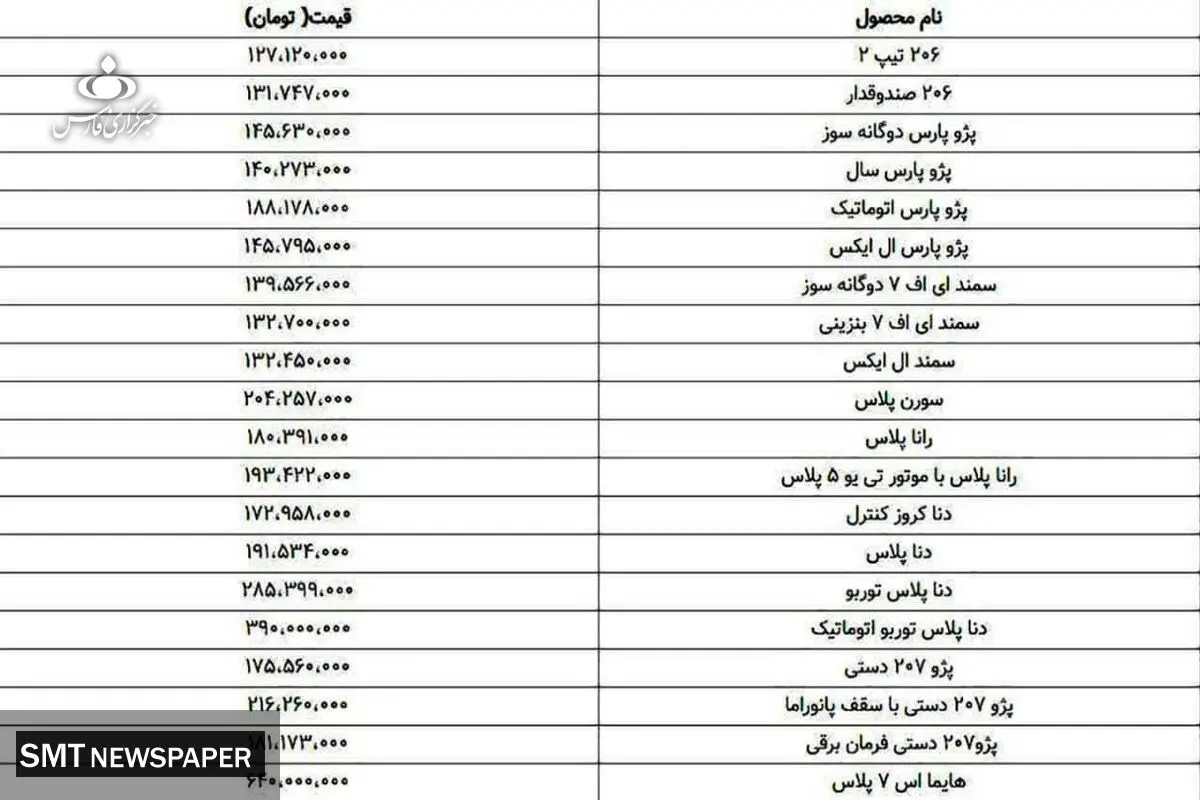 جدیدترین قیمت محصولات ایران‌خودرو اعلام شد+ جدول