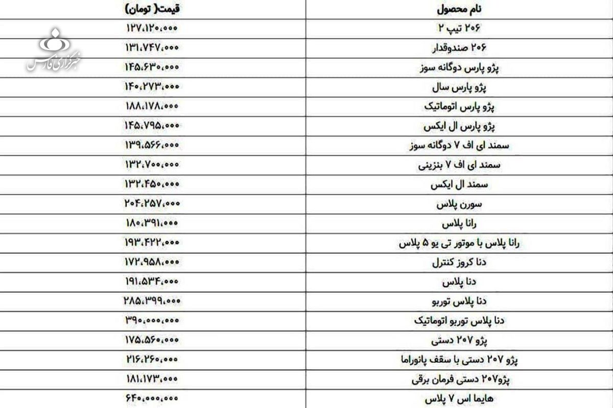 جدیدترین قیمت محصولات ایران‌خودرو اعلام شد+ جدول