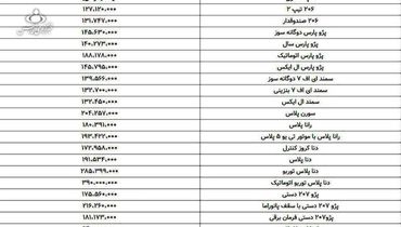 جدیدترین قیمت محصولات ایران‌خودرو اعلام شد+ جدول