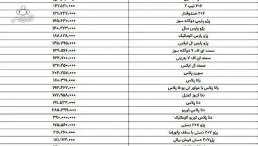 جدیدترین قیمت محصولات ایران‌خودرو اعلام شد+ جدول