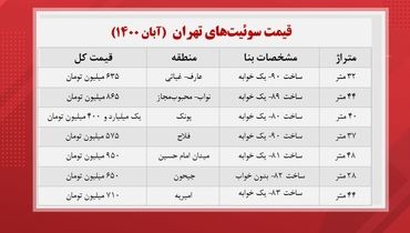 آپارتمان‌های با متراژ کوچک چند؟+ جدول