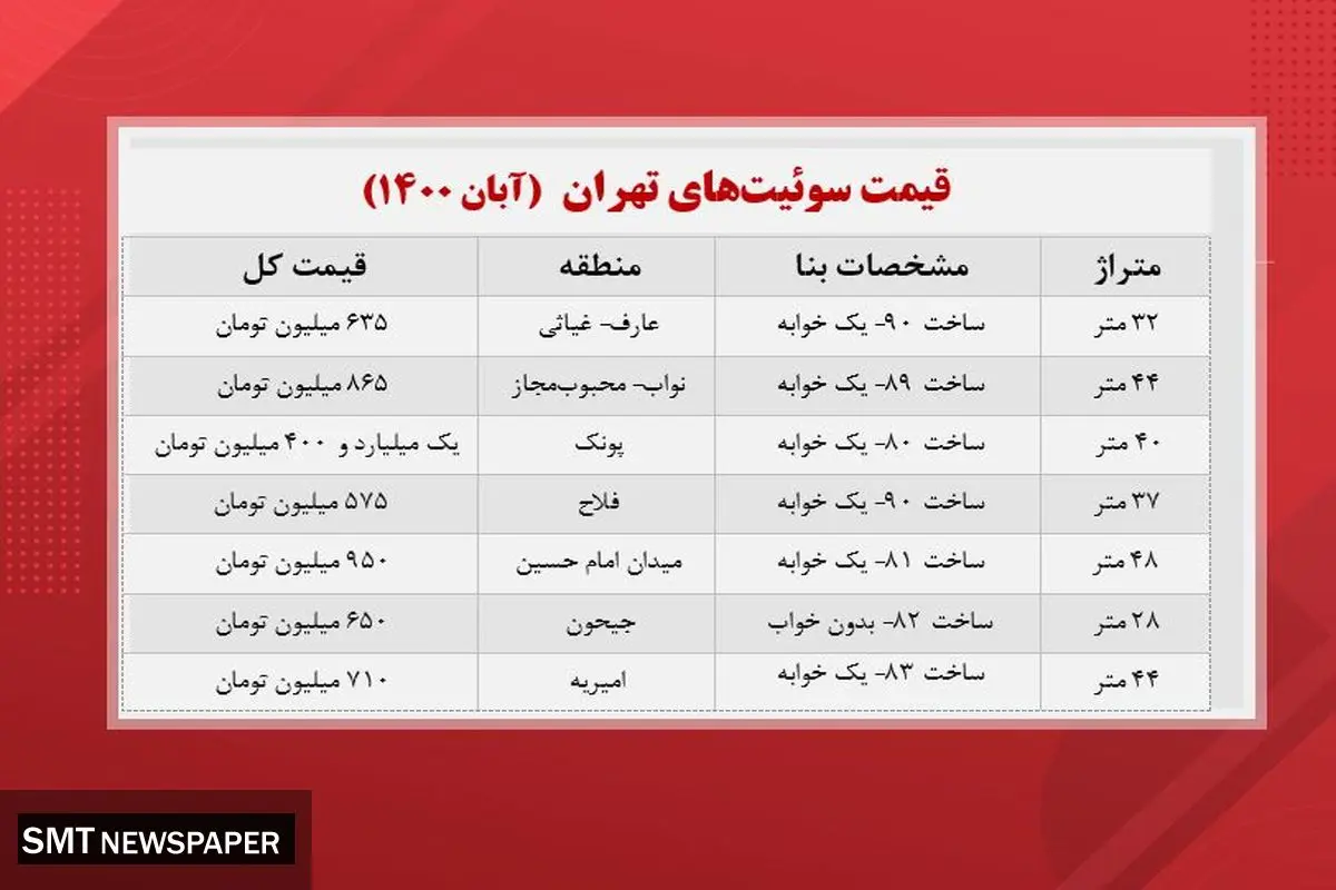 آپارتمانهای با متراژ کوچک چند؟+ جدول