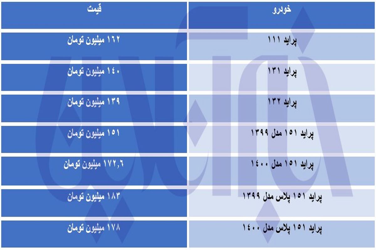 تفاوت قیمتی عجیب پراید در بازار و سایت‌های خرید و فروش+ جدول