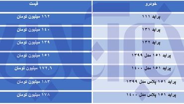 تفاوت قیمتی عجیب پراید در بازار و سایت‌های خرید و فروش+ جدول