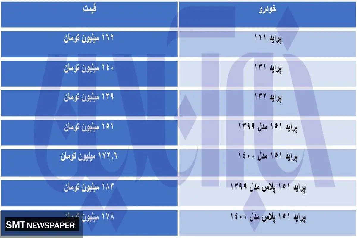 تفاوت قیمتی عجیب پراید در بازار و سایت‌های خرید و فروش+ جدول