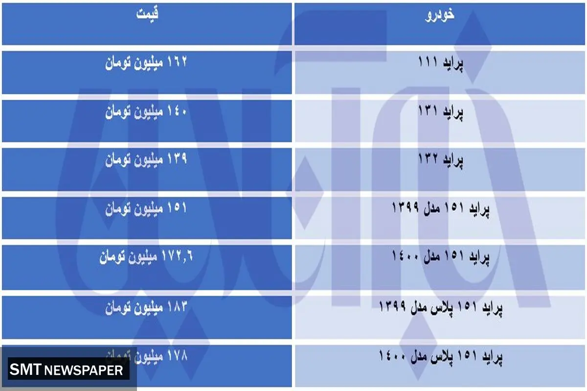 تفاوت قیمتی عجیب پراید در بازار و سایت‌های خرید و فروش+ جدول