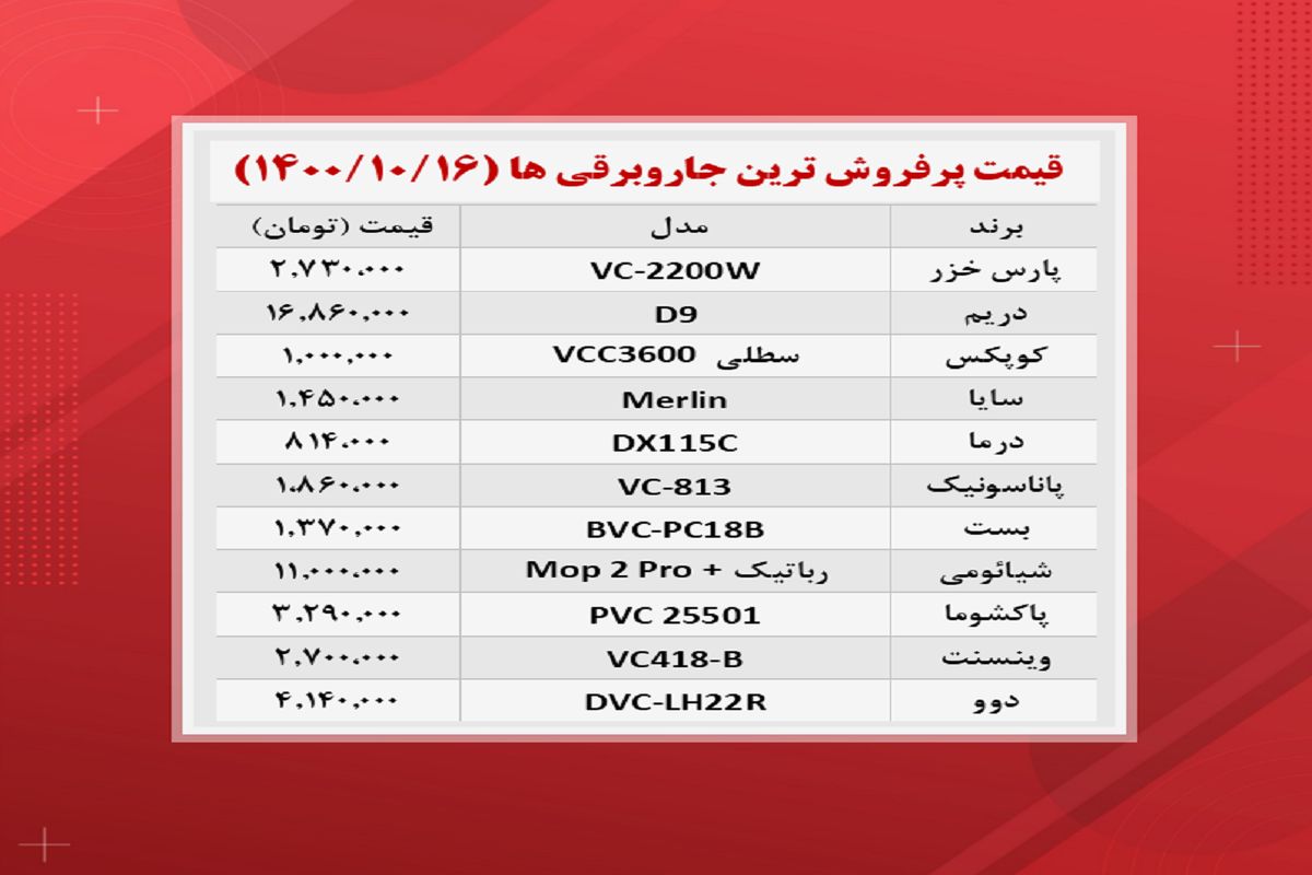 قیمت روز پرفروش ترین جاروبرقی‌ها در بازار