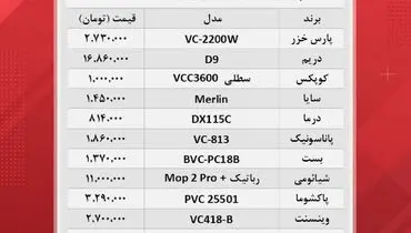 قیمت روز پرفروش ترین جاروبرقی‌ها در بازار