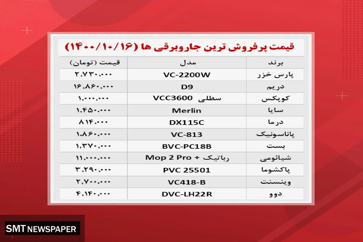 قیمت روز پرفروش ترین جاروبرقیها در بازار