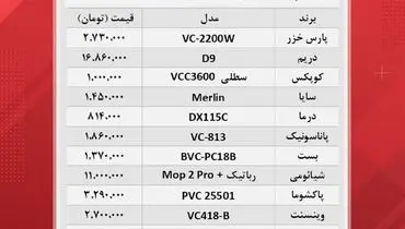 قیمت روز پرفروش ترین جاروبرقی‌ها در بازار