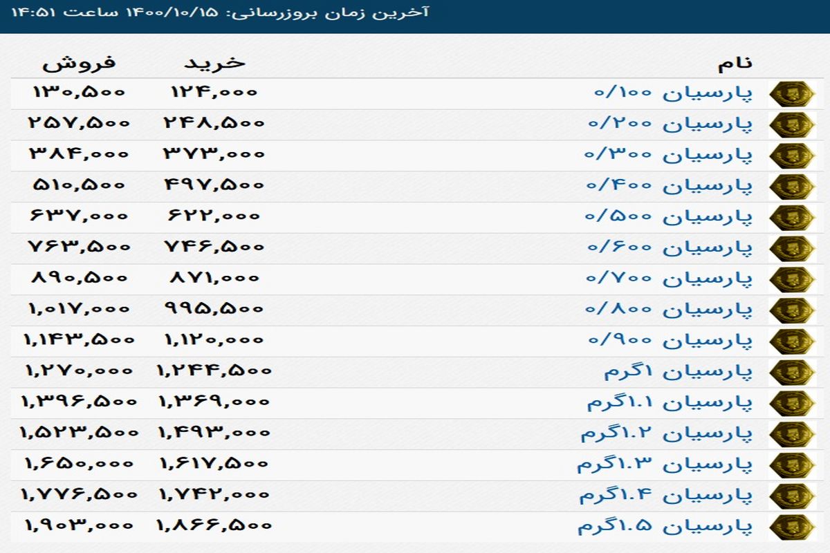 آخرین قیمت  سکه پارسیان + جدول  (۱۵ دی)